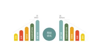 企业网站SEO优化全流程操作指南 从基础到进阶的网络优化策略