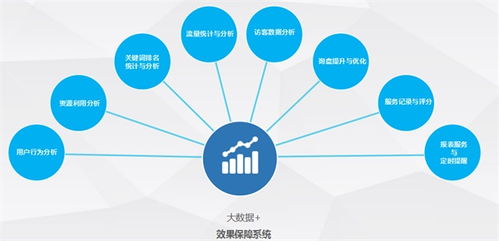 天津网络优化公司排名与免费咨询指南 在线优化让效果加倍